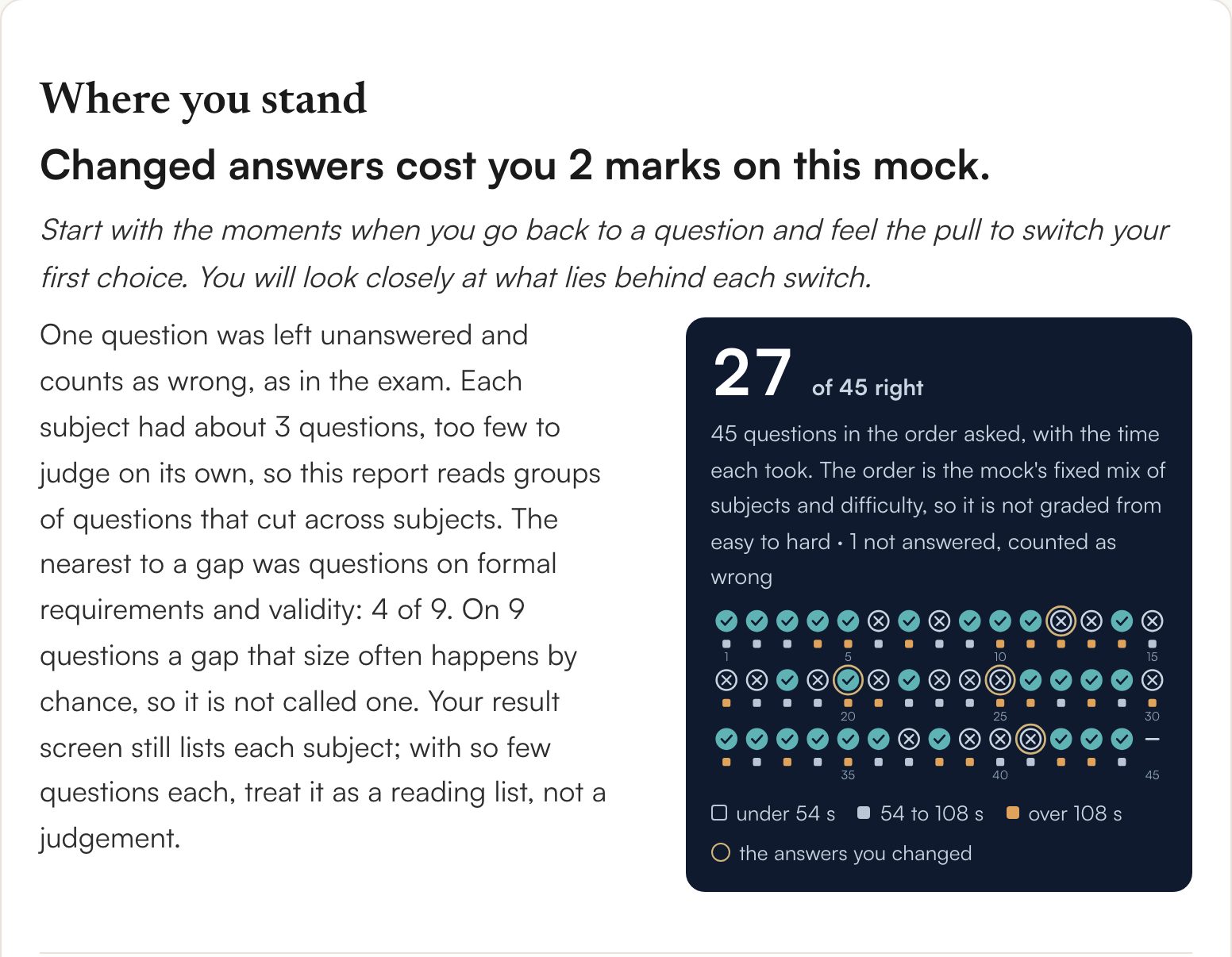 A sample Lex Insights report: the headline finding, Lex's opening line, and a map of the 45 questions showing which were right, the time each took and the answers that were changed.